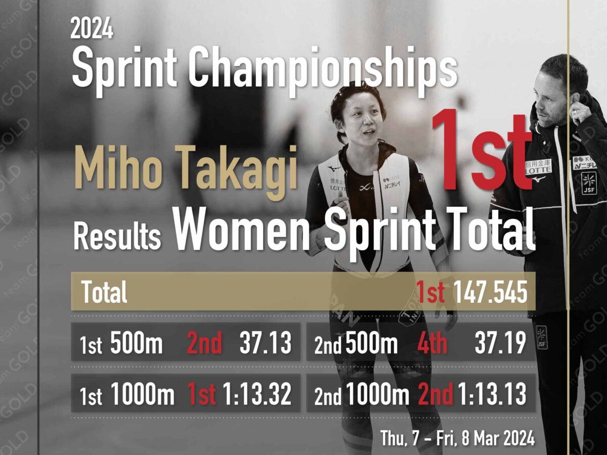 ISU 世界スプリントスピードスケート選手権 2024 COMPETITIONS & RESULTS 髙木美帆 MIHO